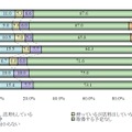 法人のFacebookの活用状況（単数回答）