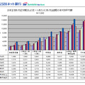 お年玉をあげる側の年代と、1人あたりにあげる金額（平均額）の関係