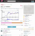 「textream」株式の実況画面