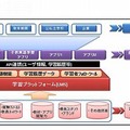 事業全体図