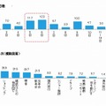 年末年始の休暇日数／過ごし方