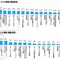 年末年始に見たいテレビ番組／有料でも見たいテレビ番組