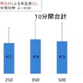 クレペリンテスト結果（子ども）