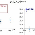 アンケート結果（大人）