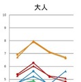 CVRR。主に副交感神経活動と関連。リラックスすることにより上昇する 傾向がある。個人差はあるが、だいたい10以下なら通常値。 