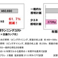 一般的な照明計画と実験結果を反映した少エネ照明計画の比較