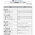 オリコン年間映像ランキング 2012発表……嵐がDVD総合で2年連続トップ