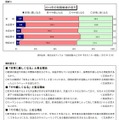 2014年度の就職戦線の見通し