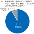 車選びで重視するのは「バランス」