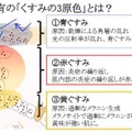 敏感肌特有の「くすみの3原色」とは？