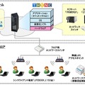 システムイメージ