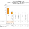 今年の年末年始を過ごす場所