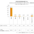 今年の年末年始を過ごす人