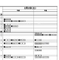 予想R4（女子）2月2日