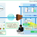 「nCircle PureCloud オンデマンド」のサービスイメージ