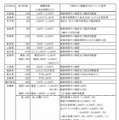 PTA会費を学校経費へ不正流用　文科省調査 画像