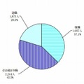 精神疾患による休職者の休職発令後の状況