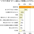 一人暮らしで経験したトラブル