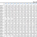 「薄型テレビ・DVD-ビデオ・BDレコーダー/プレーヤーの2012年の国内出荷金額の推移/表」（JEITA調べ）