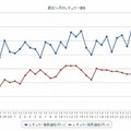 最近1か月のレギュラー価格