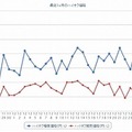 最近1か月のハイオク価格