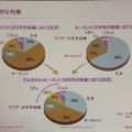 　1日、日本アルカテルと日本ルーセント・テクノロジーが合併し「日本アルカテル・ルーセント株式会社」が誕生した。