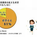 レアジョブ顧客満足度調査