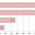 学校評価結果の活用