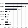 保護者や地域住民に対する学校の情報提供方法