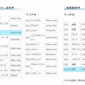 世界の違法コピー番付（各上位10か国）