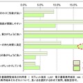 電子書籍閲覧端末利用者が指摘する良い点