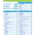 就職人気企業総合ランキング