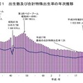 出生数および合計特殊出生率の年次推移