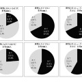 異性にモテたいと思っているが、異性とのコミュニケーションが苦手。