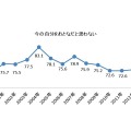 自分を「おとな」であると思う新成人は、3人に1人。