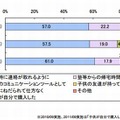 子どもに携帯電話を持たせた理由