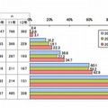 子どもの携帯電話所有率（学年別）