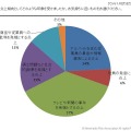 今年のネット炎上への印象