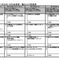 分科会発表一覧