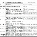 岡山県立高校入学者選抜制度の新旧対照表