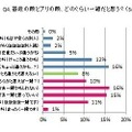 普段の顔とプリの顔、どのぐらい一緒だと思う？（単一回答）