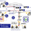 利用ネットワークイメージ図