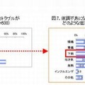 受験当日の想定外のトラブル