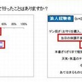 受験前日の「最後の受験対策」