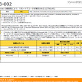 適用優先度が1（最高）の「MS13-002」