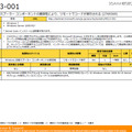 「MS13-001」についても企業ユーザは優先的に適用すべきとしている