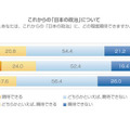 これからの「日本の政治」について