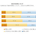 自分の未来について