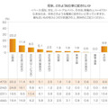 将来、どのような仕事に就きたいか