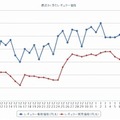 最近1か月のレギュラー価格